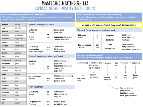 GCSE Knowledge Organiser: Writing Skills