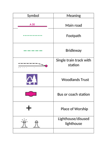 Os Map Symbols Sorting Activity Teaching Resources