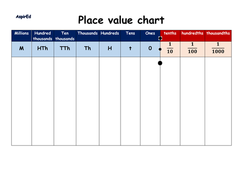 Place Value Chart | Teaching Resources