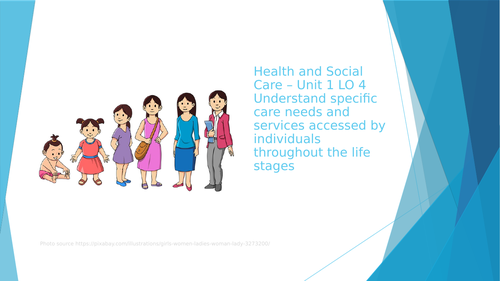 NCFE CACHE Level 2 Technical Award in Health and Social Care Unit 1 LO4 ...