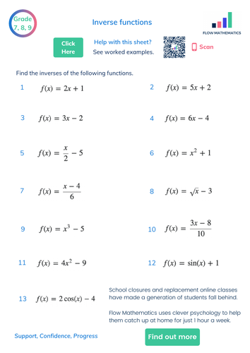 Inverse functions for GCSE | Teaching Resources