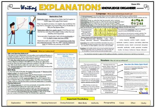 Writing Explanations - Upper KS2 Knowledge Organiser! | Teaching Resources