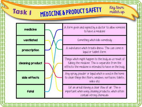 Household Dangers and Medicine Safety | Teaching Resources