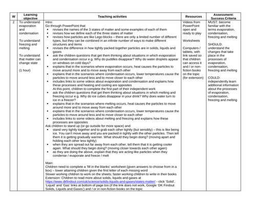 KS2 Evaporation, Condensation, Freezing and Melting Lesson Plan
