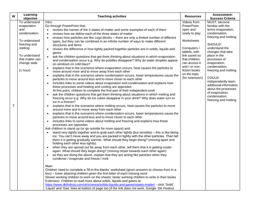 KS2 Evaporation, Condensation, Freezing and Melting Lesson Plan ...