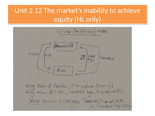 Unit 2.12 IB Economics 2022