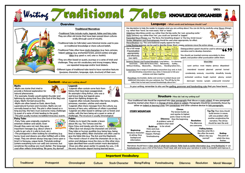 Writing Traditional Tales - Lower KS2 Knowledge Organiser!