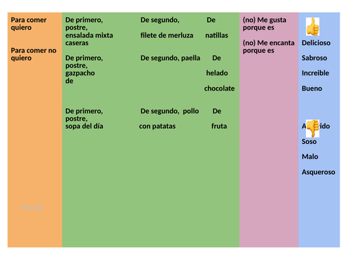 Sentence Builder pedir en restaurante