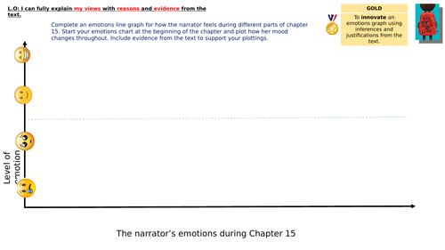 Whole Class Reading - 'The Boy at the Back of the Class' - Year 4, 5, 6 ...