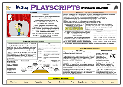 Writing Playscripts - Lower KS2 Knowledge Organiser!