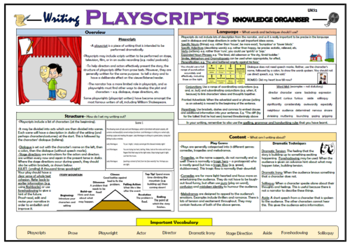 Writing Playscripts - Upper KS2 Knowledge Organiser! | Teaching Resources