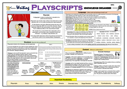 Writing Playscripts - Upper KS2 Knowledge Organiser!
