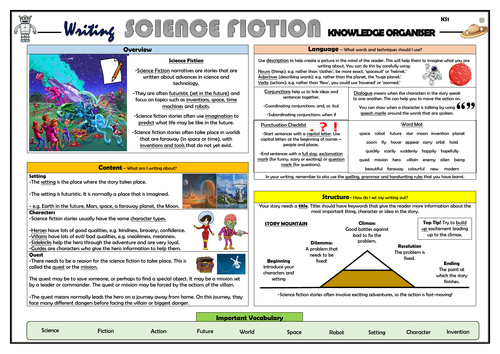 Writing Science Fiction - Primary Knowledge Organisers Bundle ...