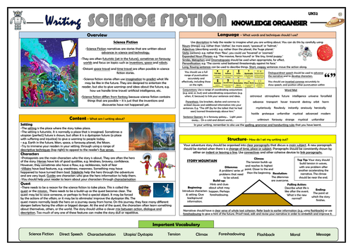 Writing Science Fiction - Upper KS2 Knowledge Organiser!