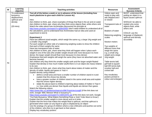 Buoyancy KS2 Lesson Plan, Key Vocabulary Posters, Information Text