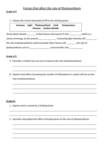 Rate of Photosynthesis and Limiting Factors