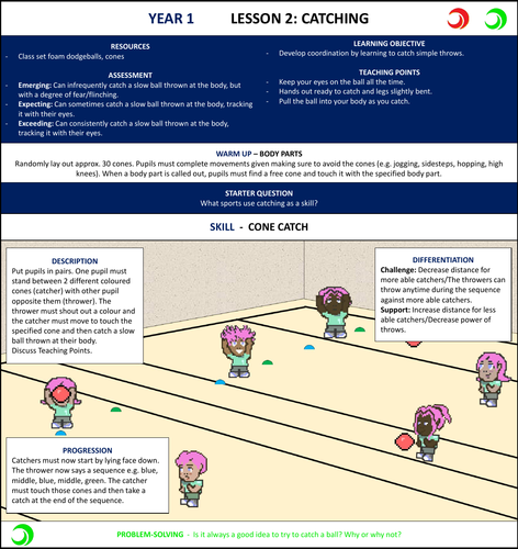 Dodgeball PE Scheme of Work - Year 1 | Teaching Resources