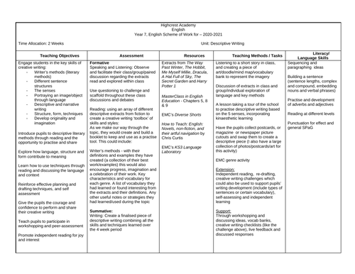 KS3 Descriptive Writing | Teaching Resources