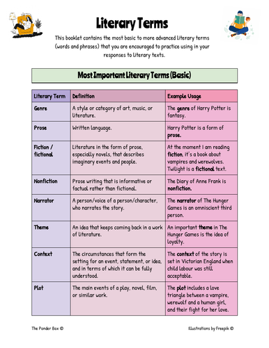 Literary Terms In English