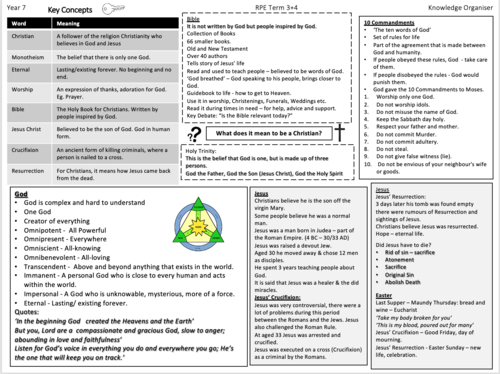 Christianity Knowledge Organiser KS3 | Teaching Resources