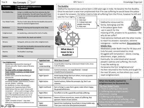 Buddhism RE Knowledge Organiser | Teaching Resources