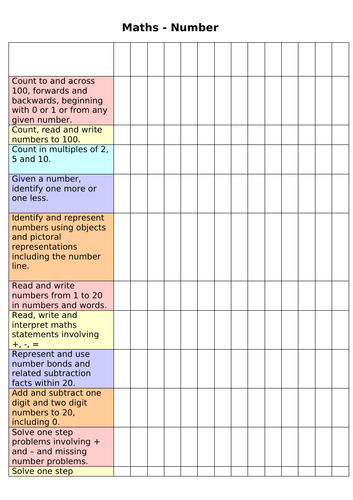 Year 1 Tracking Sheets | Teaching Resources