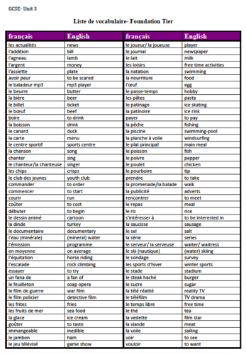 French Vocabulary List Gcse