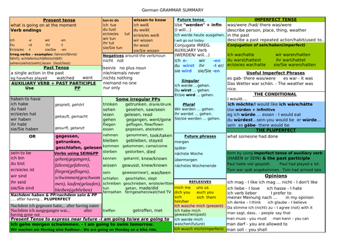 KO German Grammar Tenses Verbs Teaching Resources