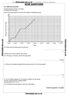 Travel Graphs -EdExcel 1MA1 Questions | Teaching Resources