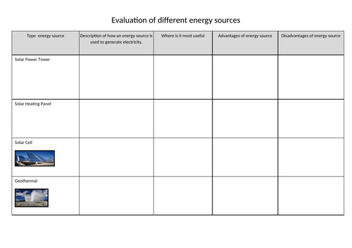 Renewable and Non Renewable Energy [NEW SPEC AQA] | Teaching Resources