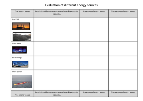 Renewable and Non Renewable Energy [NEW SPEC AQA] | Teaching Resources