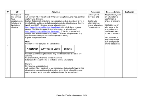 Climate Zones KS2 Planning and Resources (7 lessons) | Teaching Resources