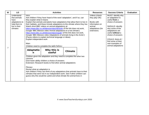 Climate Zones KS2 Planning and Resources (7 lessons) | Teaching Resources