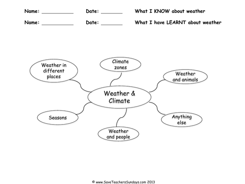 climate zones ks2 planning and resources 7 lessons