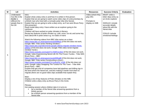 Climate Zones KS2 Planning and Resources (7 lessons) | Teaching Resources