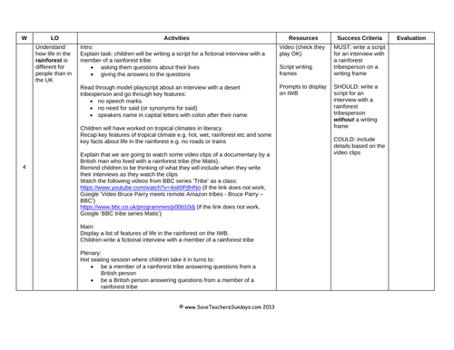 climate zones ks2 planning and resources 7 lessons