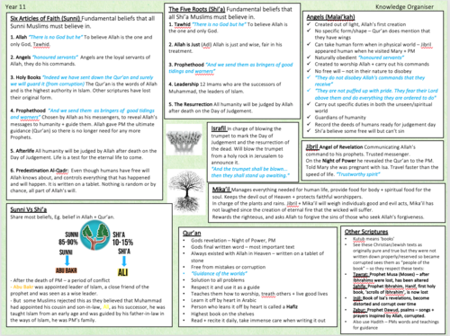 GCSE Paper 3 - Study of Islam | Teaching Resources