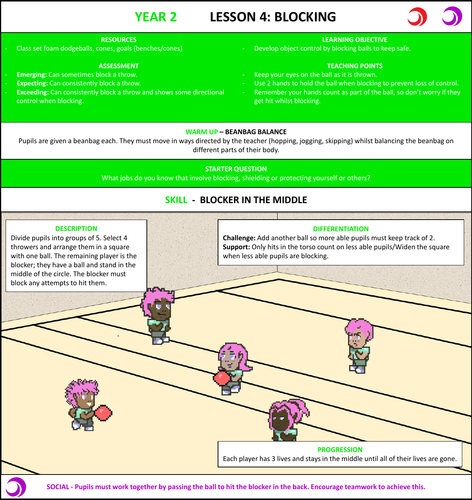 Dodgeball PE Scheme of Work - Year 2 | Teaching Resources