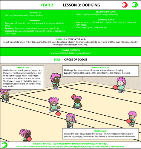 Dodgeball PE Scheme of Work - Year 2 | Teaching Resources