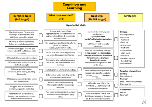 Cognition & Learning Teacher Guidance sheets