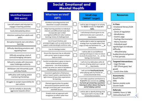 SEMH Teacher Guidance sheet