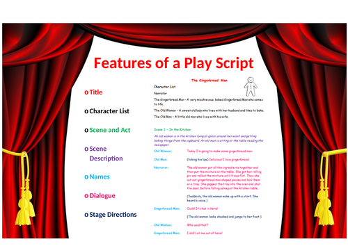 Parts Of A Script Play