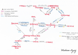 Conversion Mind Map Chemistry | Teaching Resources