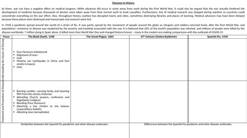 Shell Shock in World War One | Teaching Resources