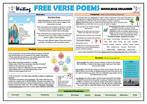 Writing Free Verse Poems - KS1 Knowledge Organiser!