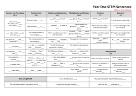 assignment 1 silly sentences project stem