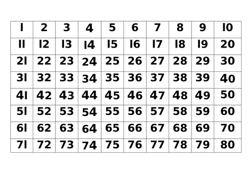 y3 numbers 1 to 1000 on a number square teaching resources