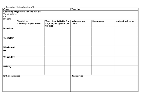 Early Years/EYFS Planning Templates | Teaching Resources