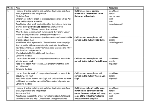 art-topic-self-portrait-planning-6-weeks-ks1-lks2-teaching-resources