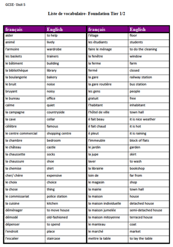 unit-5-vocabulary-list-gcse-french-teaching-resources